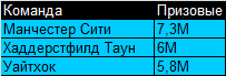 км2
